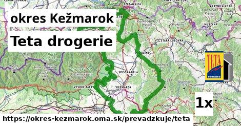 Teta drogerie, okres Kežmarok