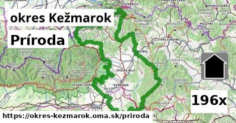 príroda v okres Kežmarok