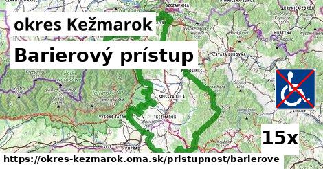 Barierový prístup, okres Kežmarok