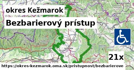 Bezbarierový prístup, okres Kežmarok