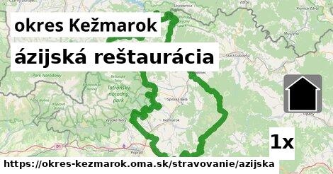 ázijská reštaurácia, okres Kežmarok