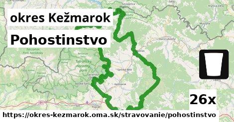 Pohostinstvo, okres Kežmarok