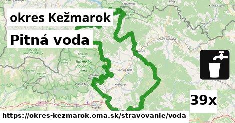 Pitná voda, okres Kežmarok