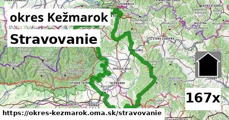 stravovanie v okres Kežmarok