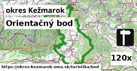 Orientačný bod, okres Kežmarok