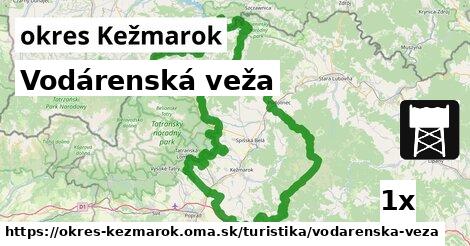 Vodárenská veža, okres Kežmarok