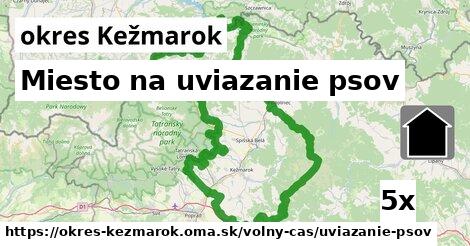 Miesto na uviazanie psov, okres Kežmarok