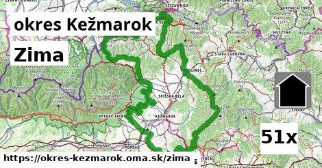 zima v okres Kežmarok