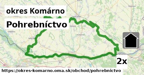 Pohrebníctvo, okres Komárno