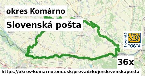 Slovenská pošta, okres Komárno