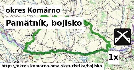 Pamätník, bojisko, okres Komárno