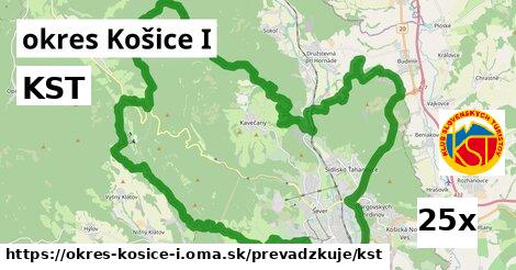 KST, okres Košice I