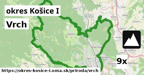 Vrch, okres Košice I