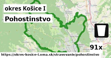 Pohostinstvo, okres Košice I
