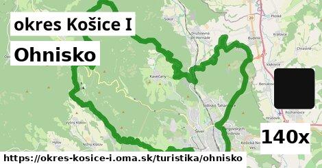 ohnisko v okres Košice I