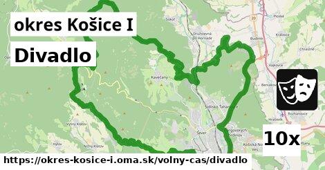 Divadlo, okres Košice I