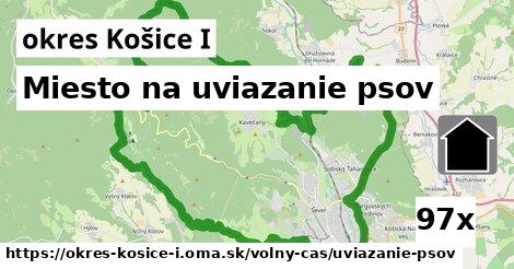 Miesto na uviazanie psov, okres Košice I
