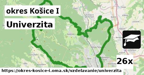 Univerzita, okres Košice I