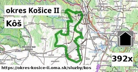 Kôš, okres Košice II