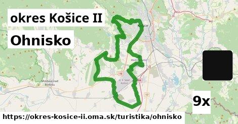 Ohnisko, okres Košice II