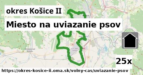 Miesto na uviazanie psov, okres Košice II