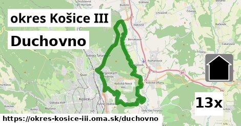 duchovno v okres Košice III