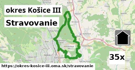 stravovanie v okres Košice III