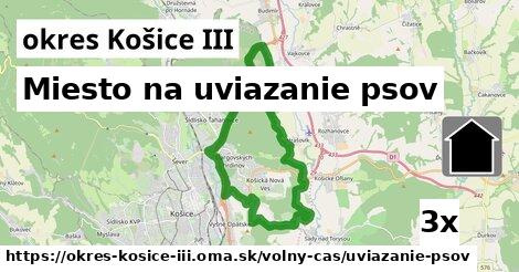 Miesto na uviazanie psov, okres Košice III