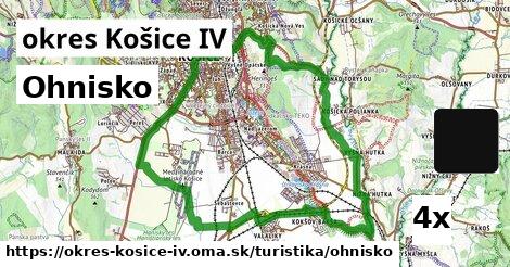 Ohnisko, okres Košice IV