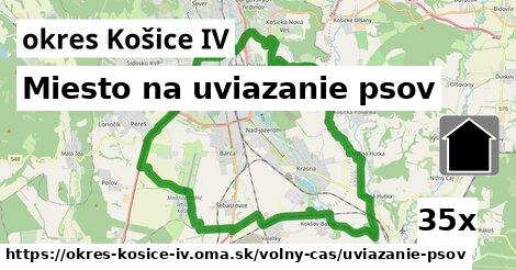 Miesto na uviazanie psov, okres Košice IV