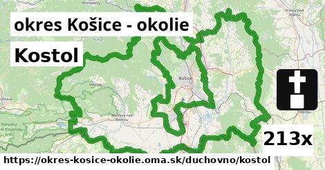 Kostol, okres Košice - okolie