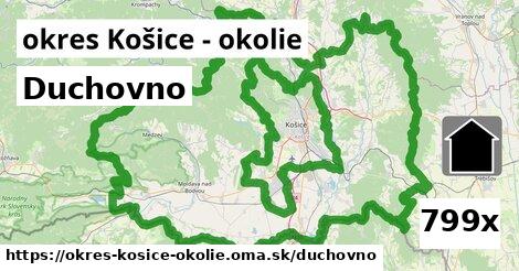 duchovno v okres Košice - okolie