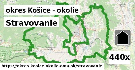 stravovanie v okres Košice - okolie