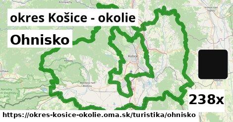 Ohnisko, okres Košice - okolie