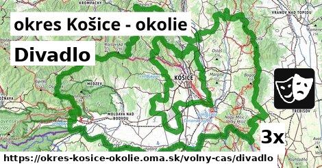 Divadlo, okres Košice - okolie