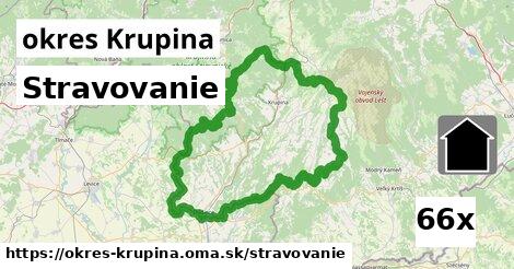 stravovanie v okres Krupina