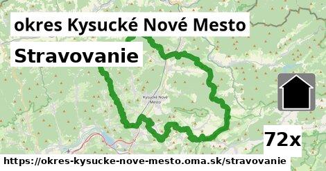 stravovanie v okres Kysucké Nové Mesto