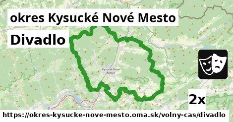 Divadlo, okres Kysucké Nové Mesto