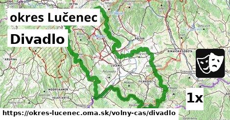 Divadlo, okres Lučenec