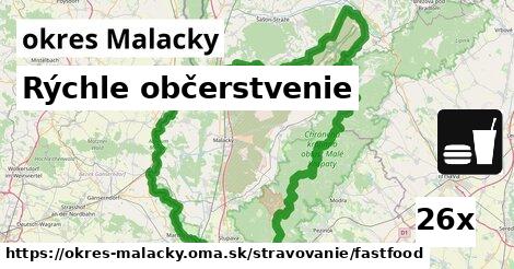 Všetky body v okres Malacky