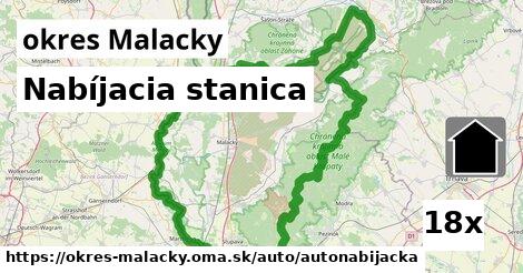 Nabíjacia stanica, okres Malacky