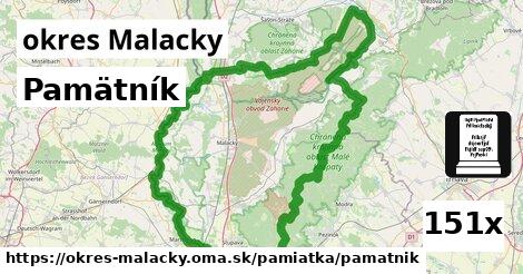 Pamätník, okres Malacky