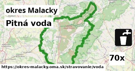 Pitná voda, okres Malacky