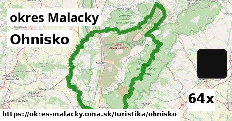 Ohnisko, okres Malacky