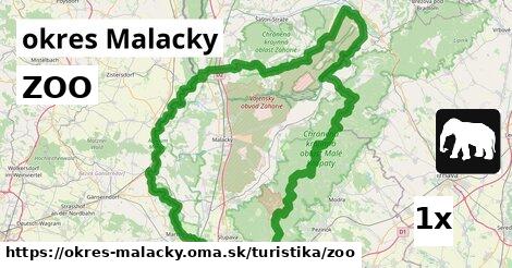 ZOO v okres Malacky