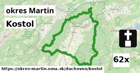 Kostol, okres Martin