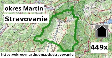 stravovanie v okres Martin