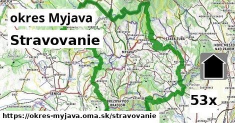 stravovanie v okres Myjava