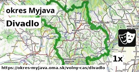 Divadlo, okres Myjava