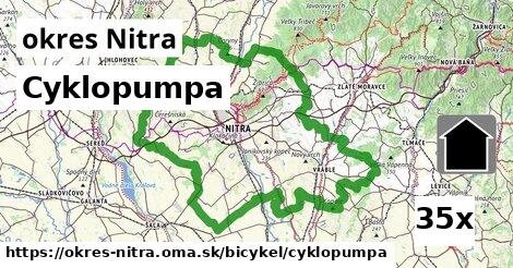 cyklopumpa v okres Nitra